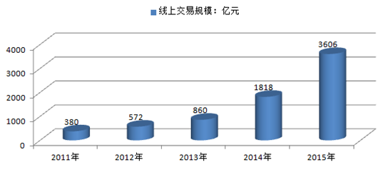 2016年童装行业发展潜力及未来的发展趋势分析【图】_中国产业信息网