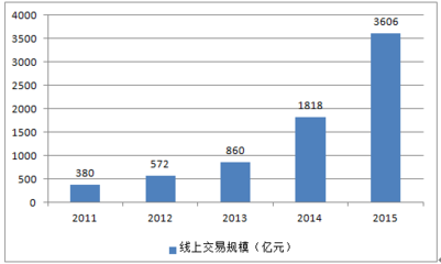 2016年中国童装行业市场前景及发展趋势预测【图】_中国产业信息网